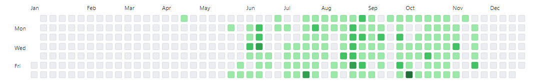 github